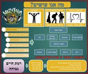 MaryLand CrossFit Yavne - חדר כושר