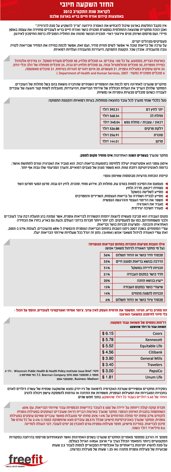 החזר השקעה